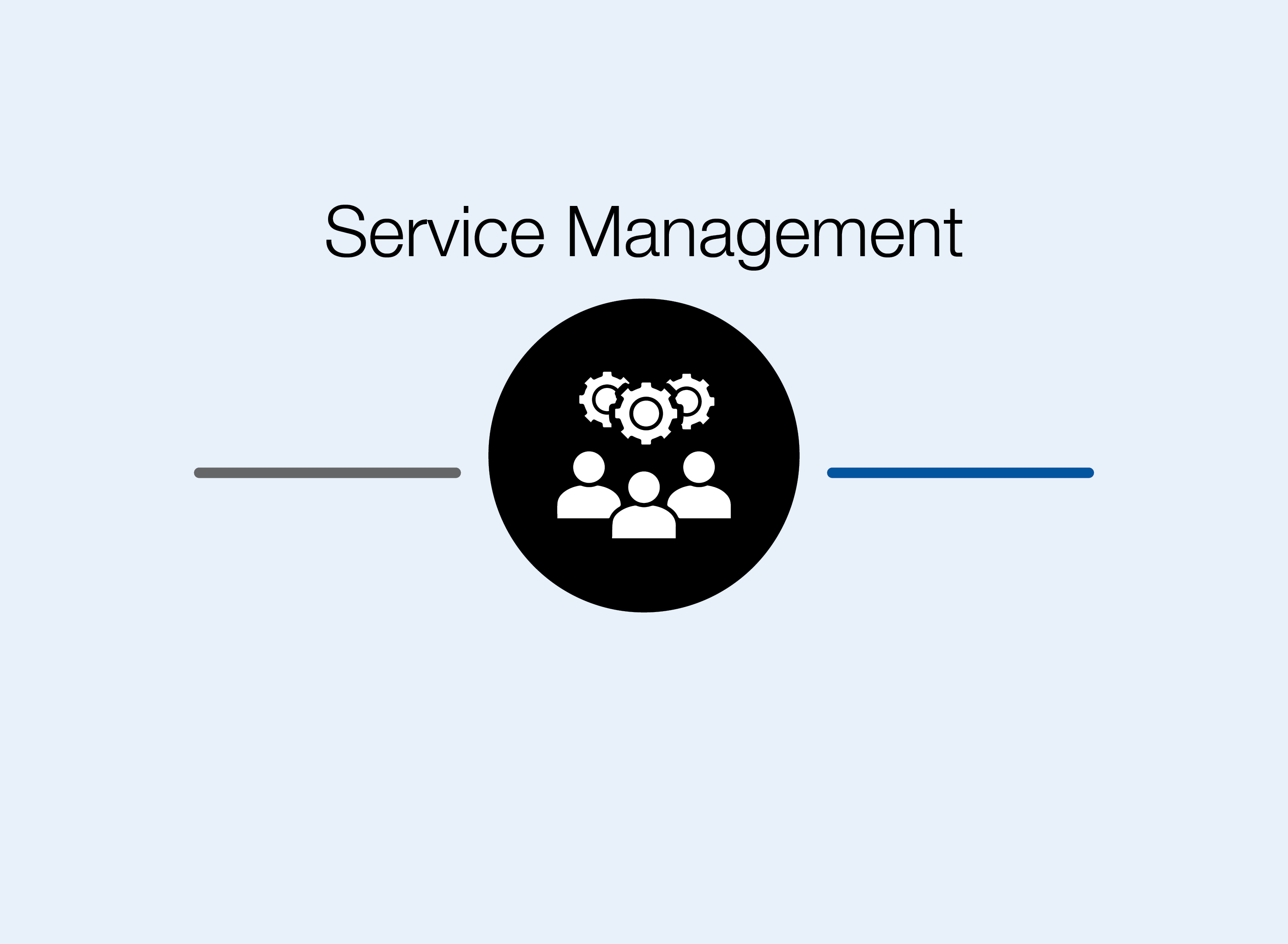 Rolle Service Management