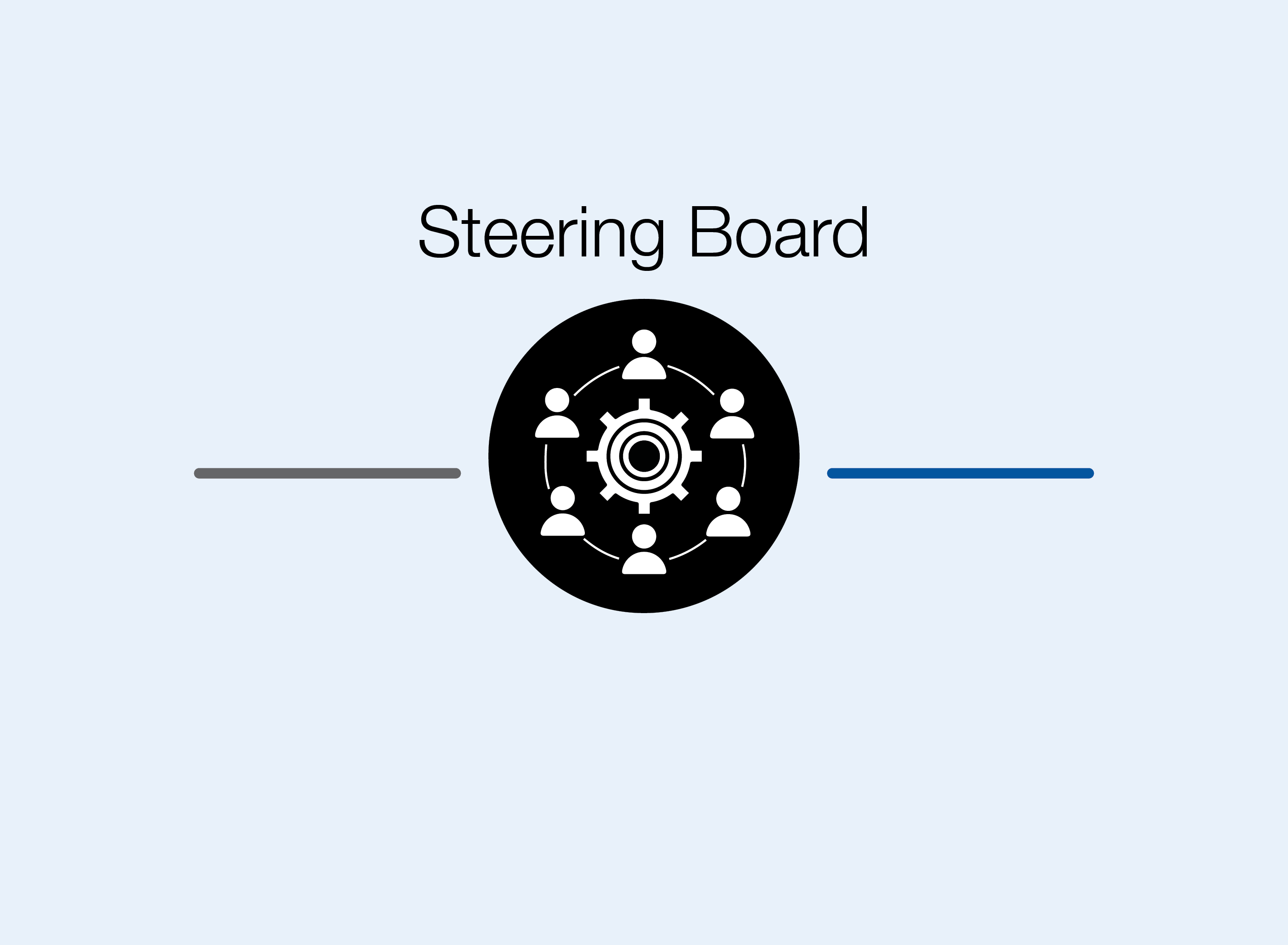 Rolle Steering Board