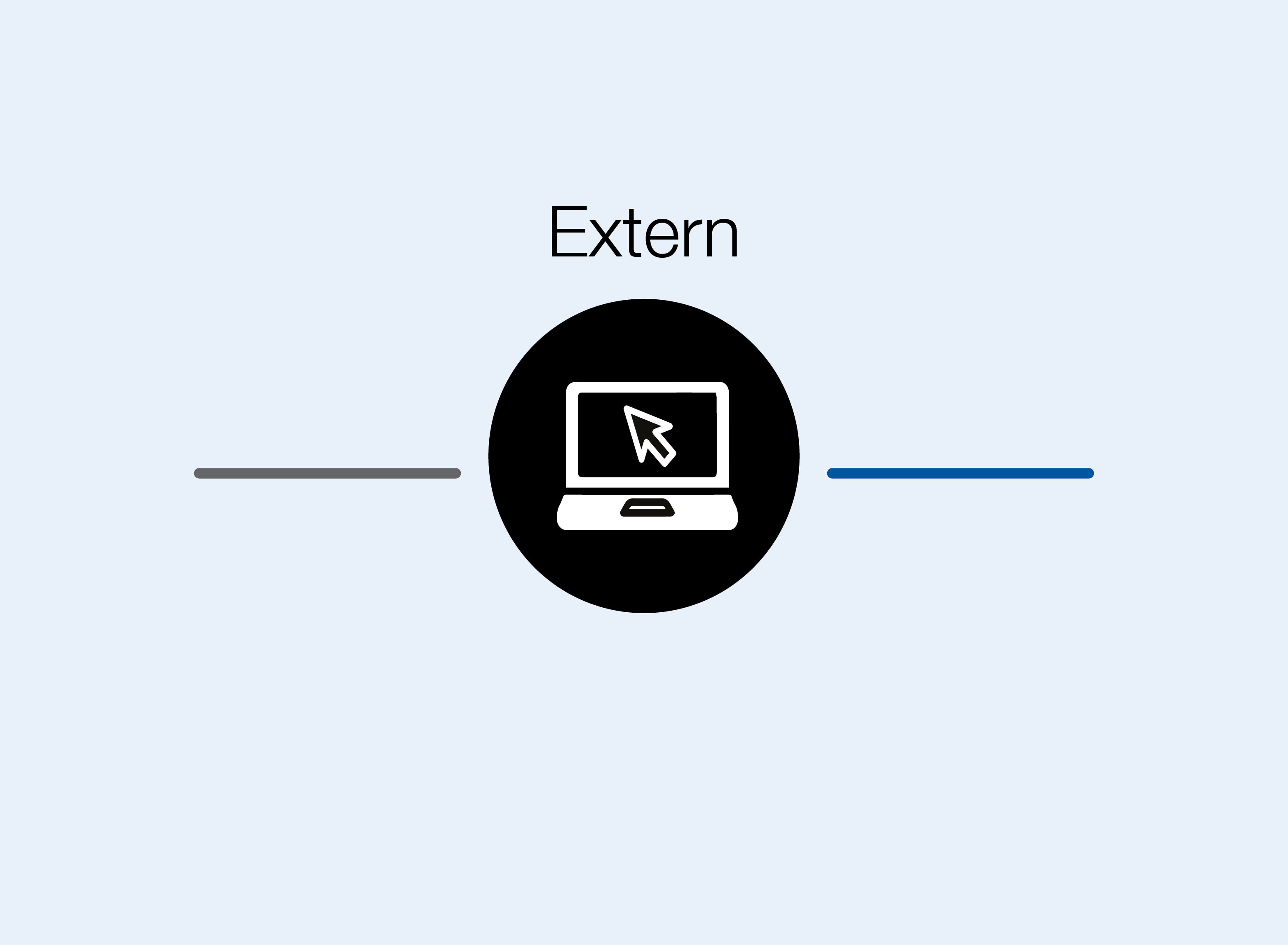 External Users
