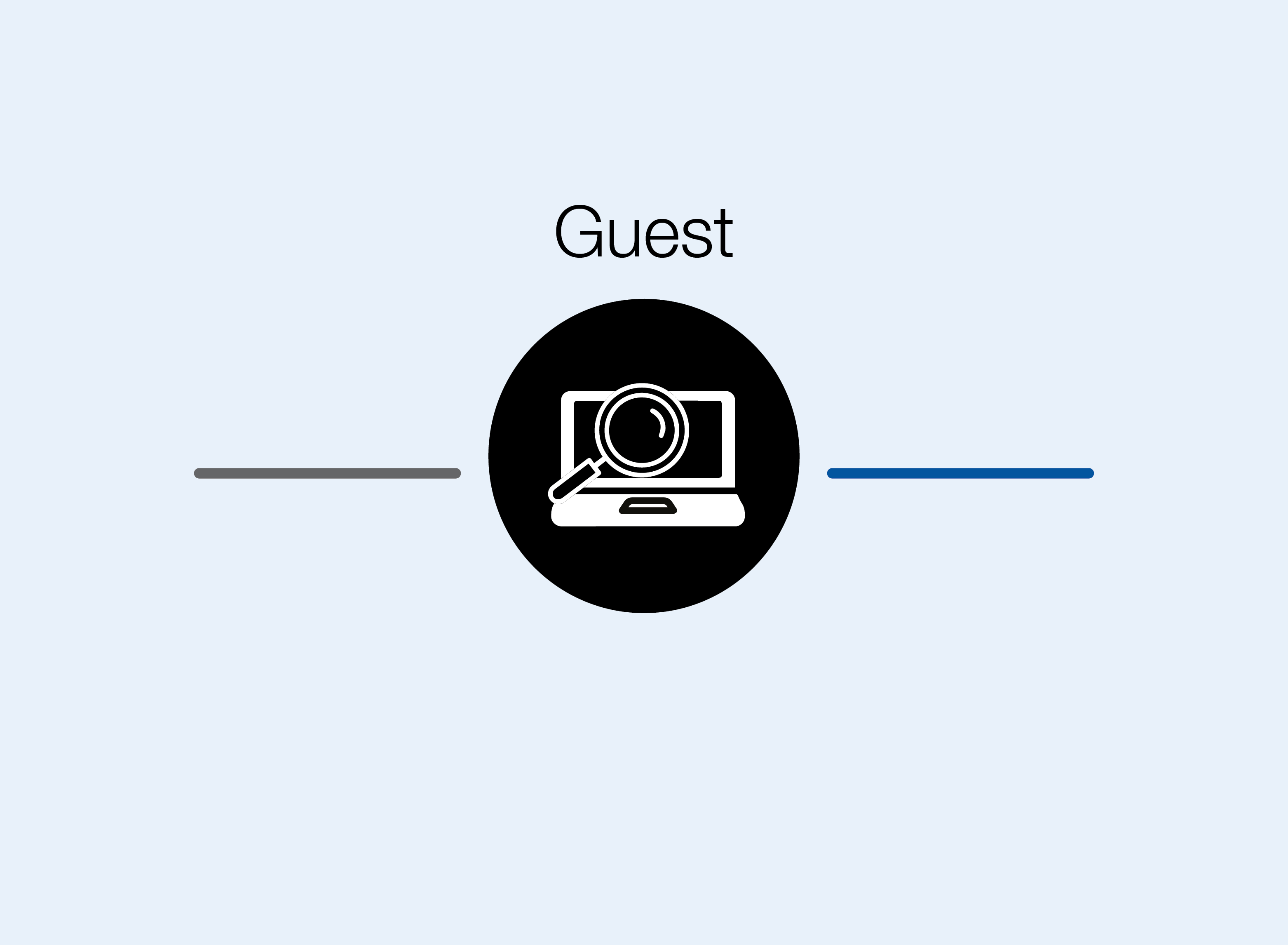 Project Role Guest