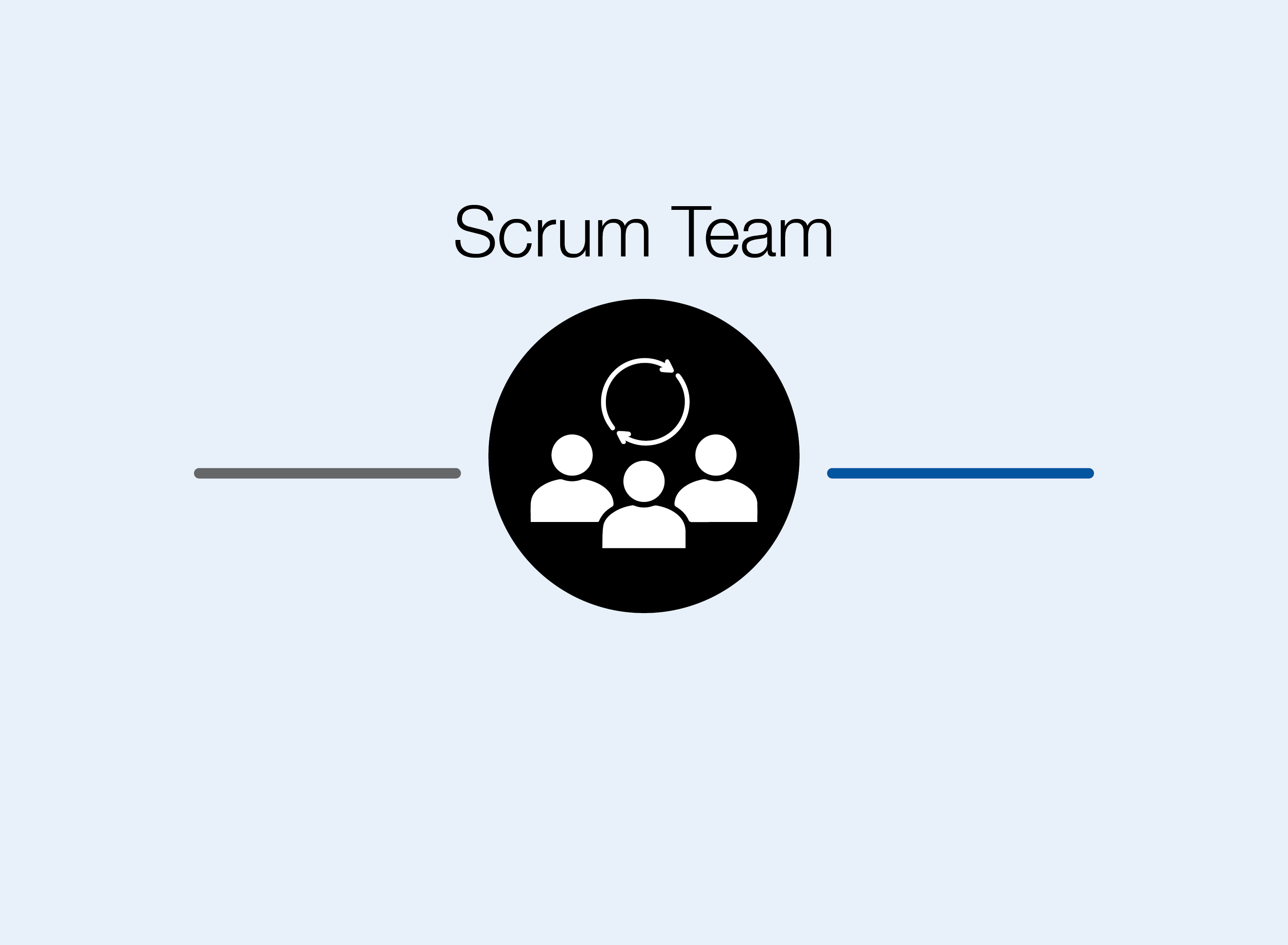 Graphic shows a black circle with three person icons and the heading ‘Scrum Team’.
