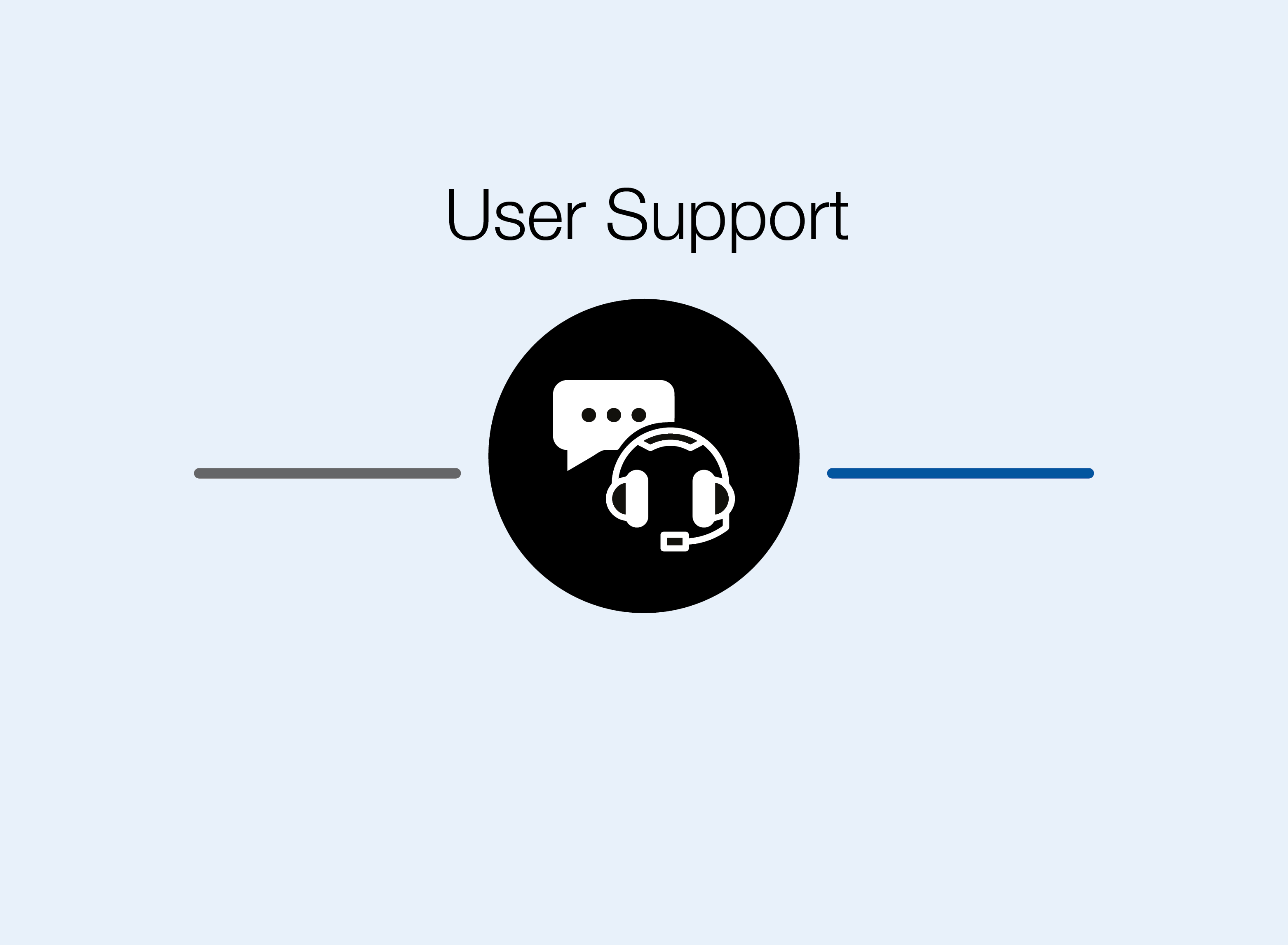 Role User Support